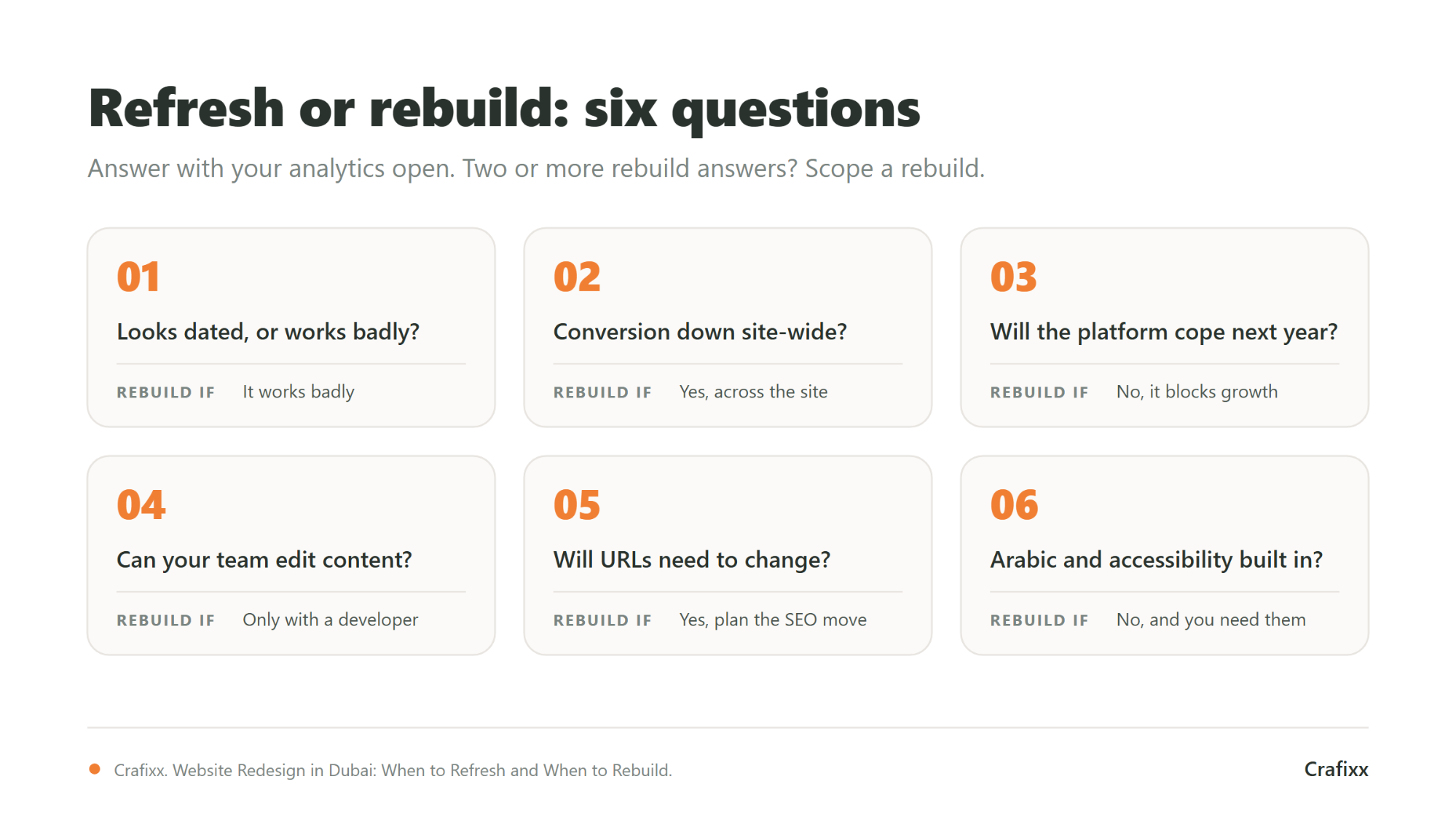 Six-question checklist to decide between a website refresh and a rebuild