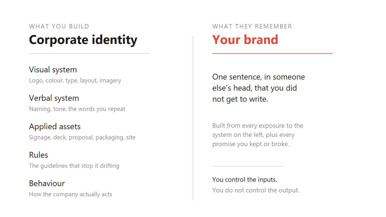 Corporate identity is the input you control. Brand is the output someone else writes.