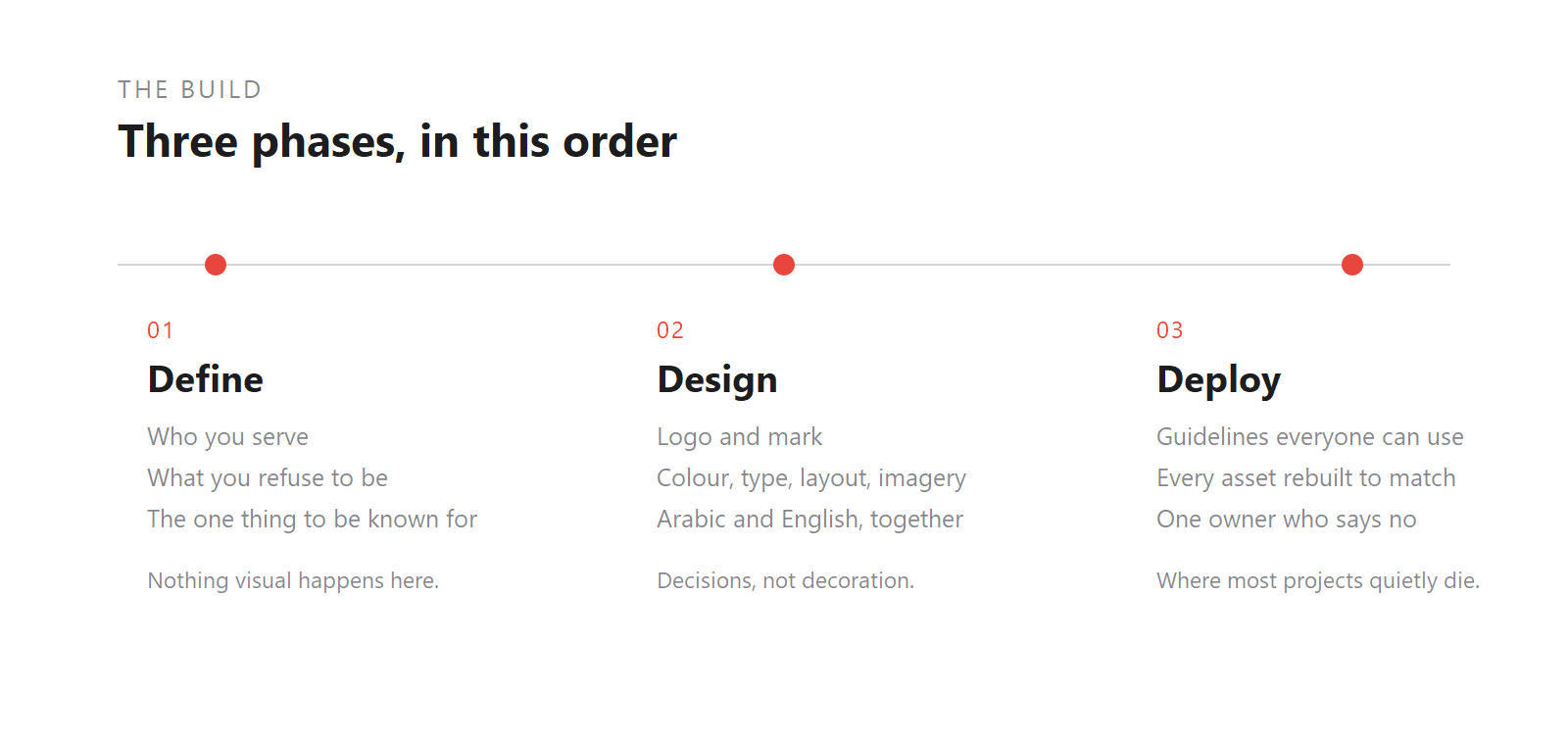 Define, design, deploy. Skipping phase one is why so many identities look fine and change nothing.