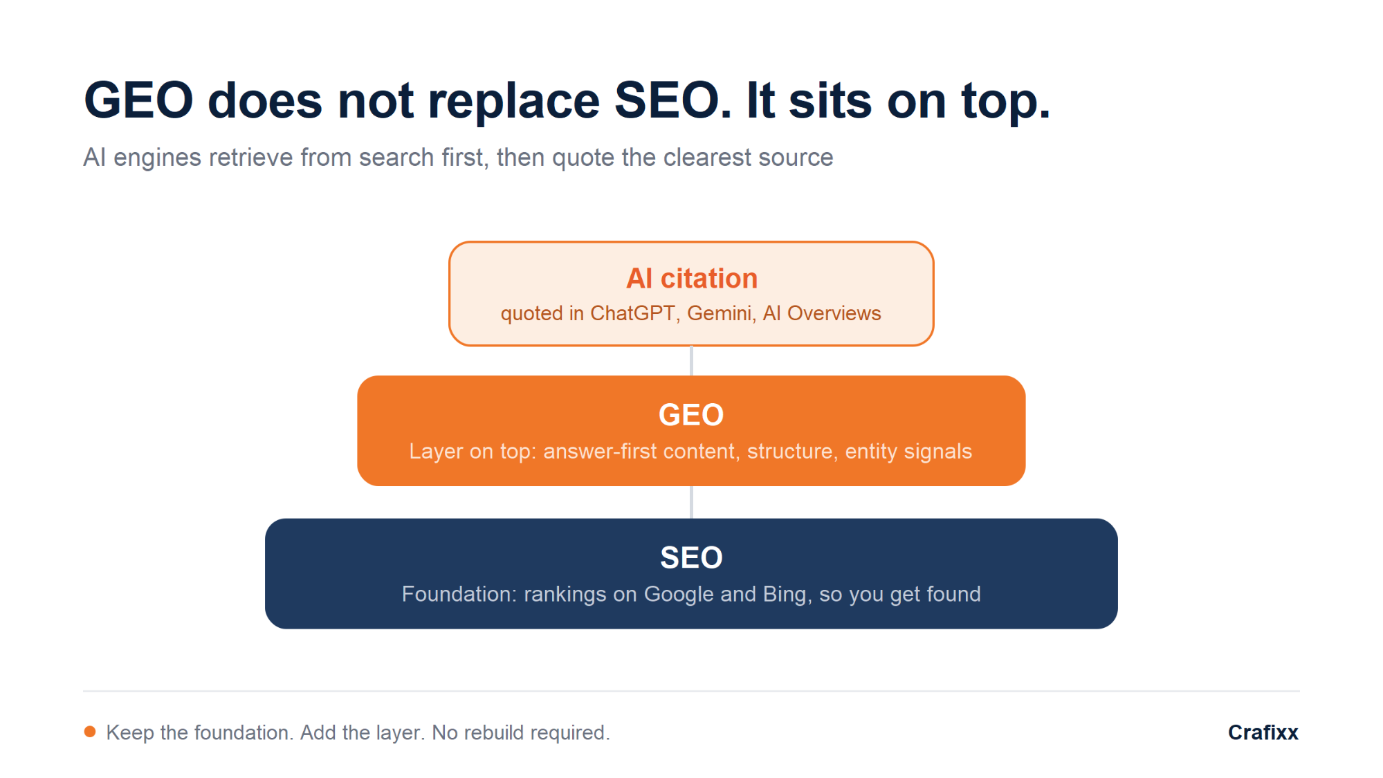 seo-vs-geo-explained