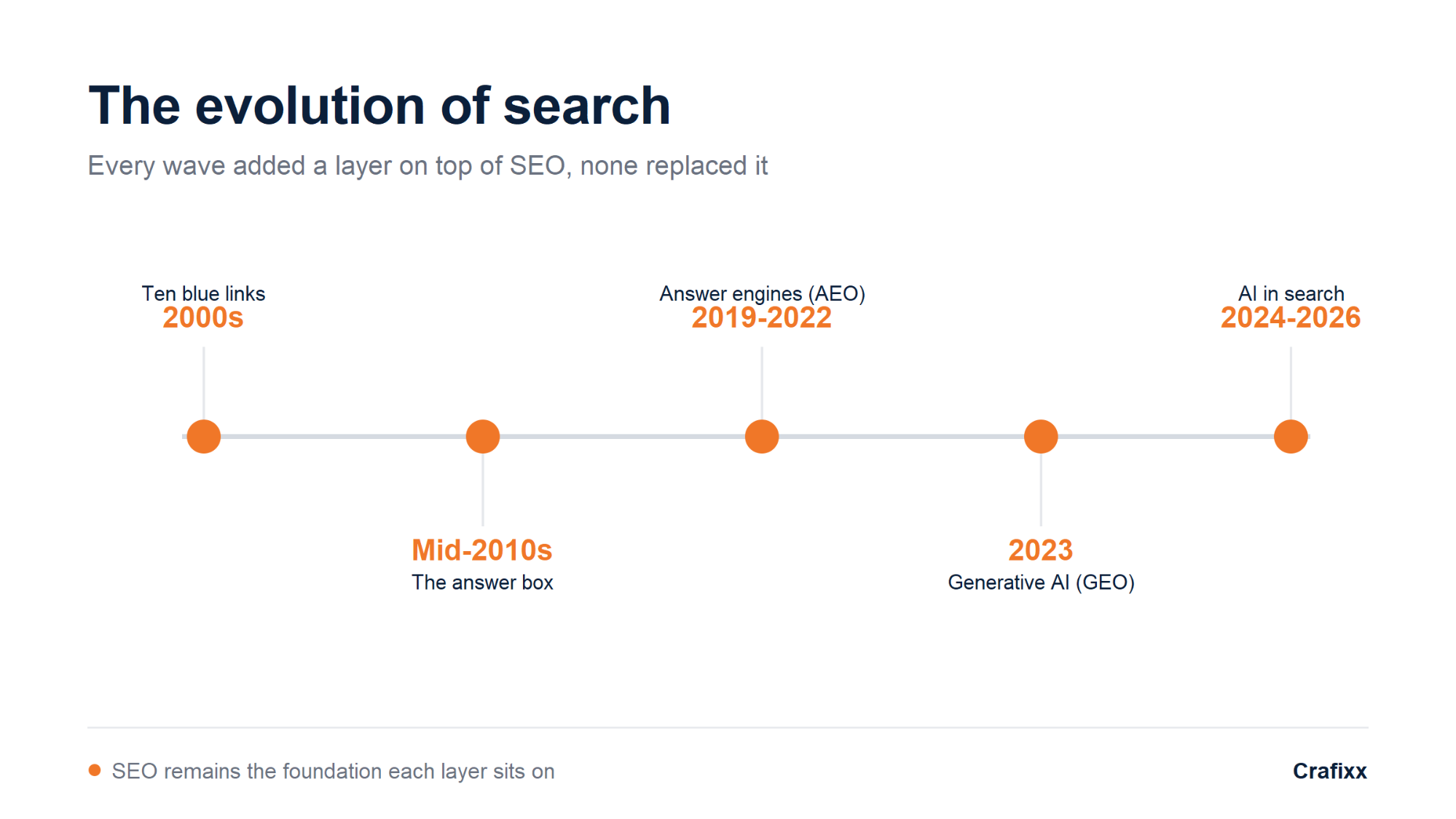 evolution-of-search-timeline