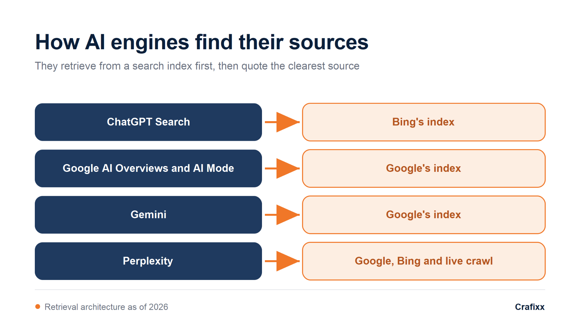 how-ai-engines-find-sources