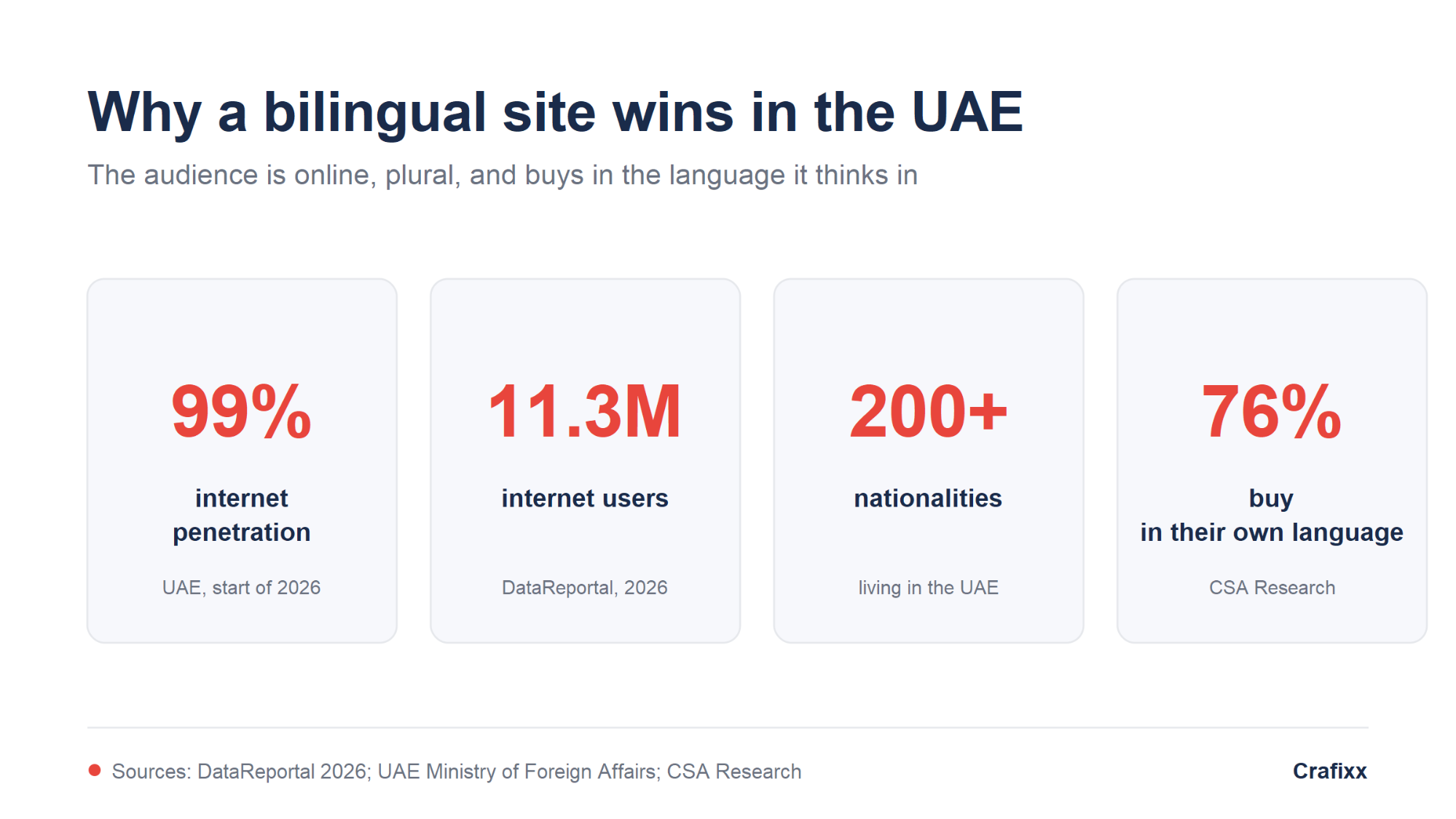 multilingual-uae-why-bilingual-stats