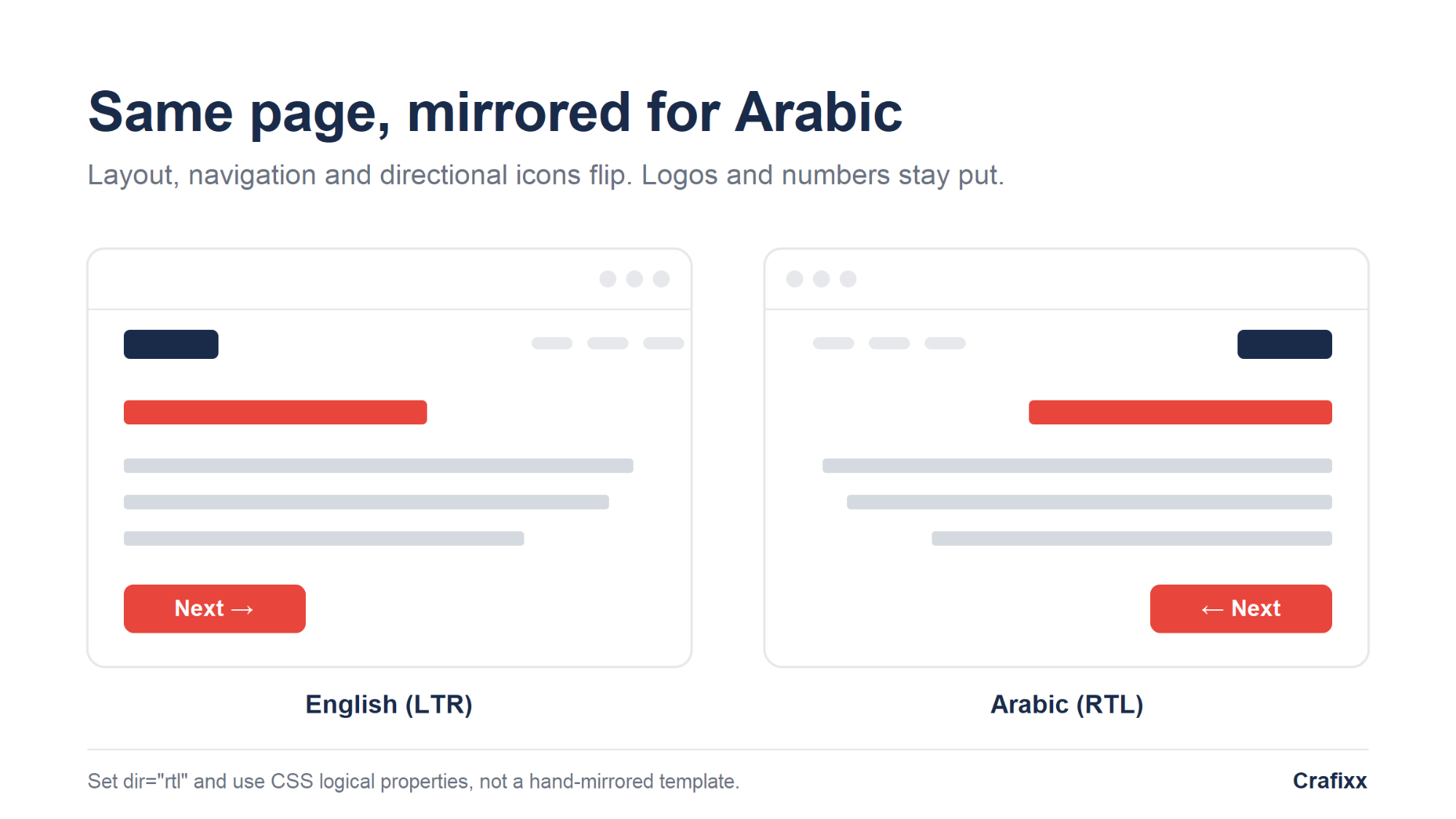ltr-vs-rtl-arabic-website-layout