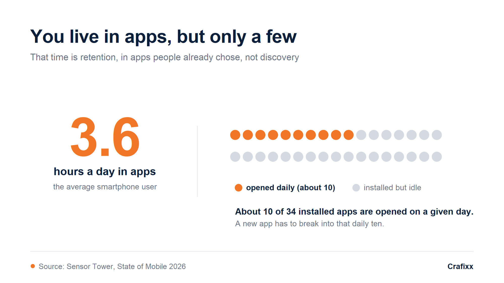 app-vs-website-time-spent-in-apps
