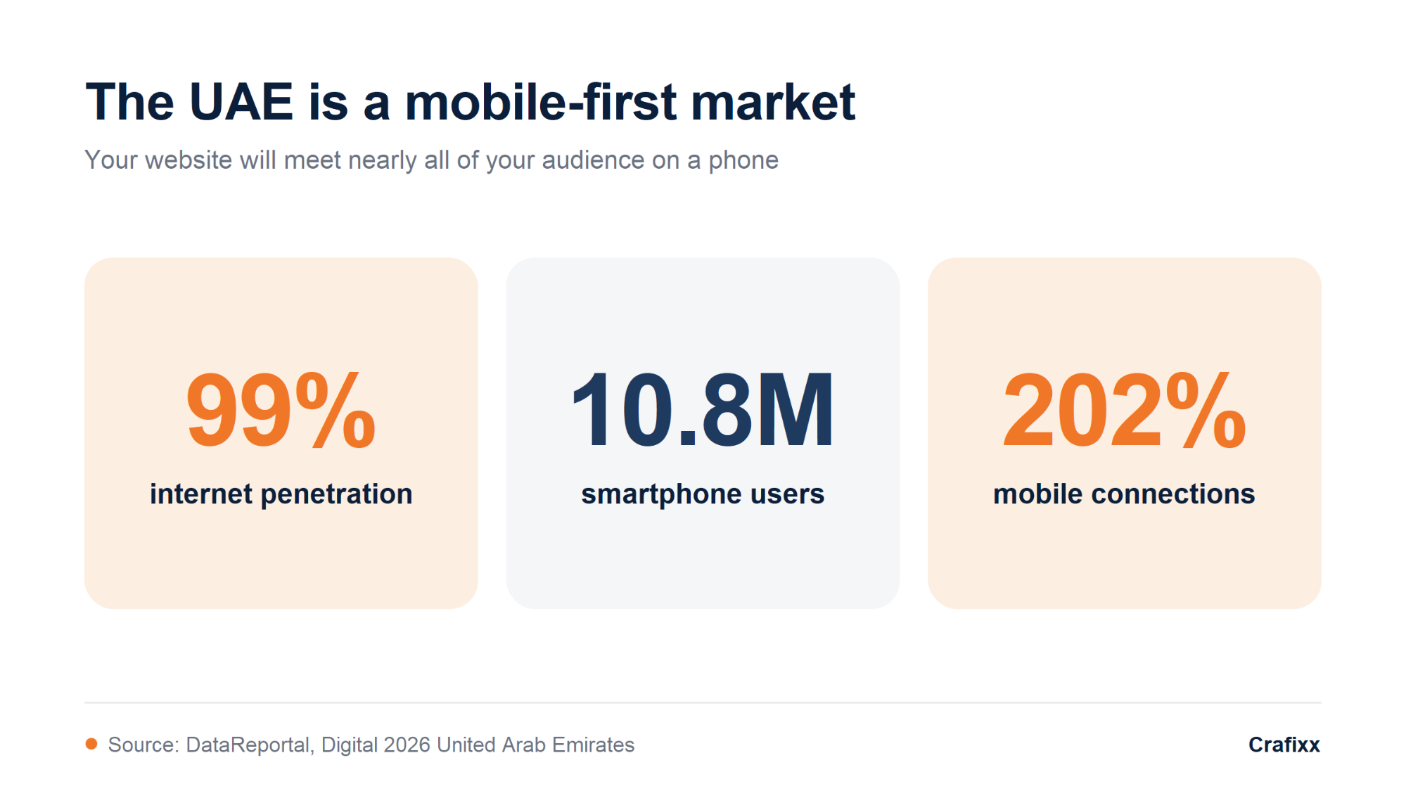 uae-mobile-usage-statistics-2026